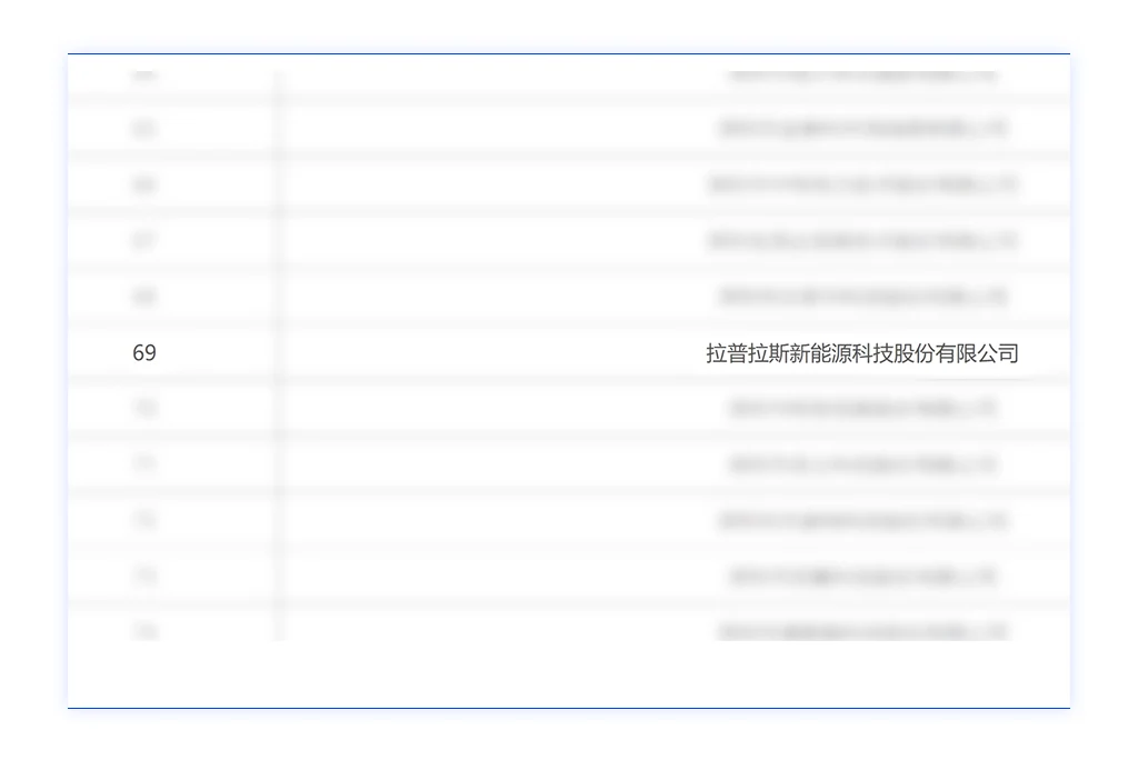LAPLACE Group has multiple facilities selected as 2025 Green Factories